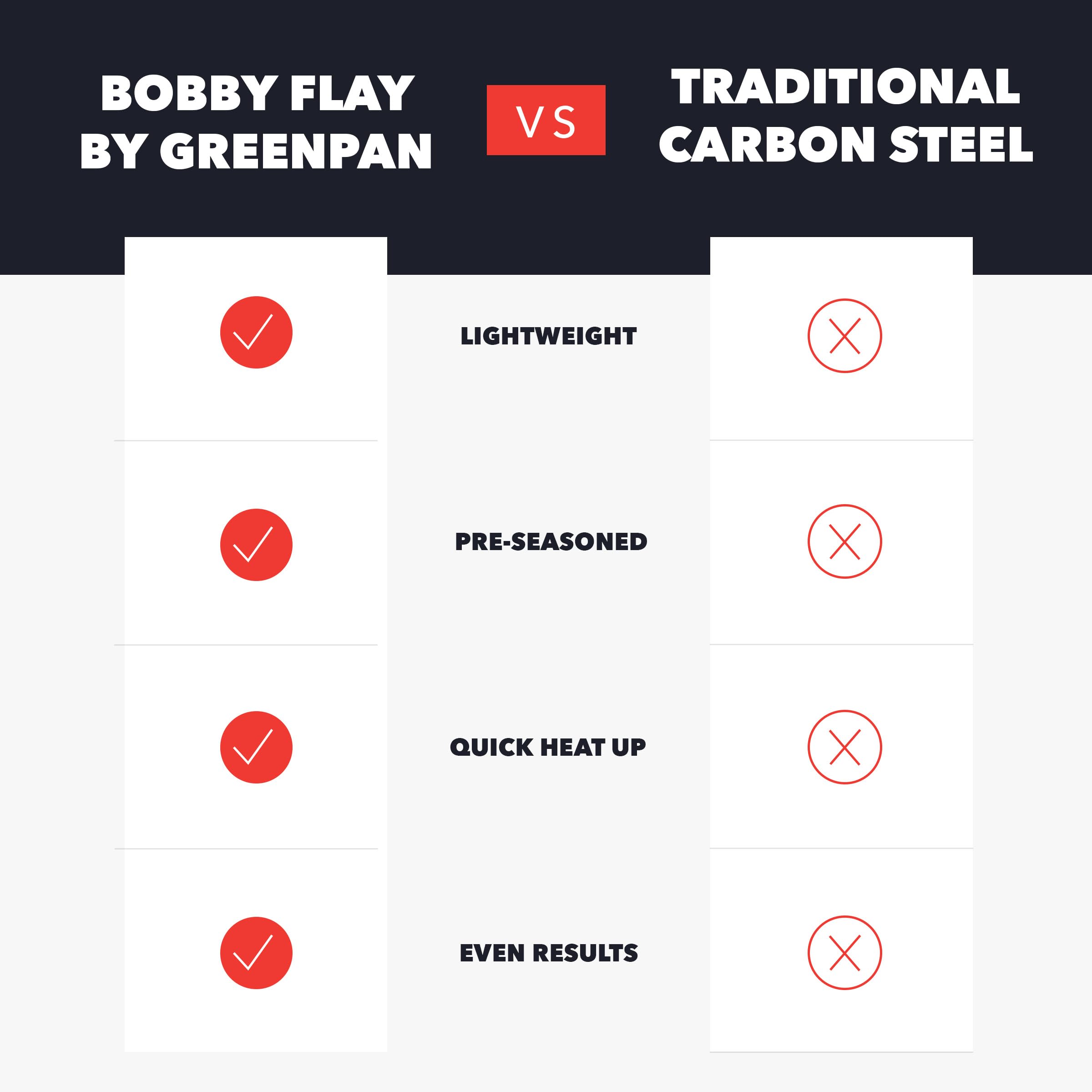 GreenPan x Bobby Flay 15" Carbon Steel Paella Pan, Pre-Seasoned