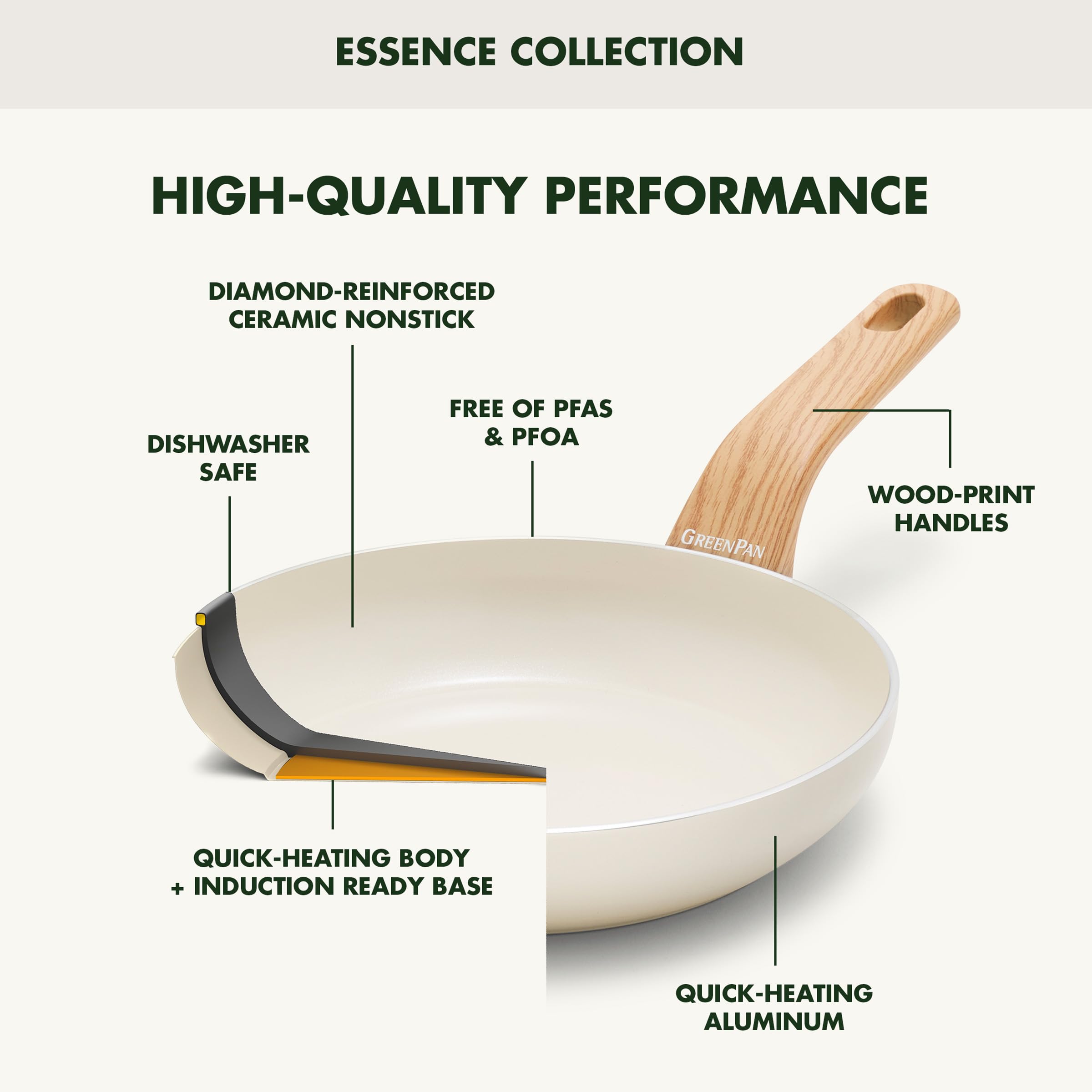 GreenPan Rio Essence Wood 10-Piece Ceramic Nonstick Cookware Set, White with Wood-Print Handles