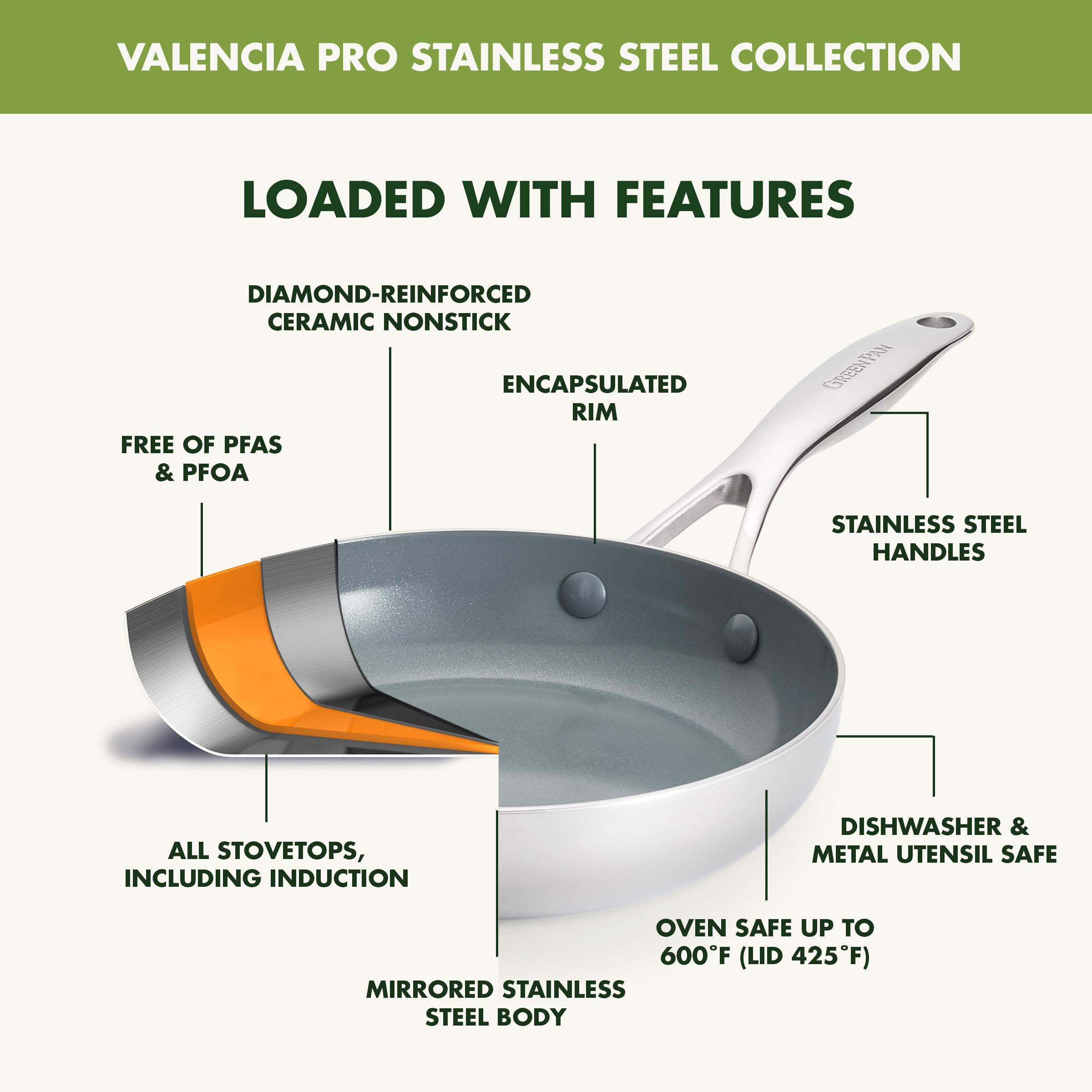 GreenPan Valencia Pro Tri-Ply Stainless Steel 10-Piece Cookware Set – PFAS-Free Ceramic Nonstick, Induction Ready, Oven Safe to 600°F