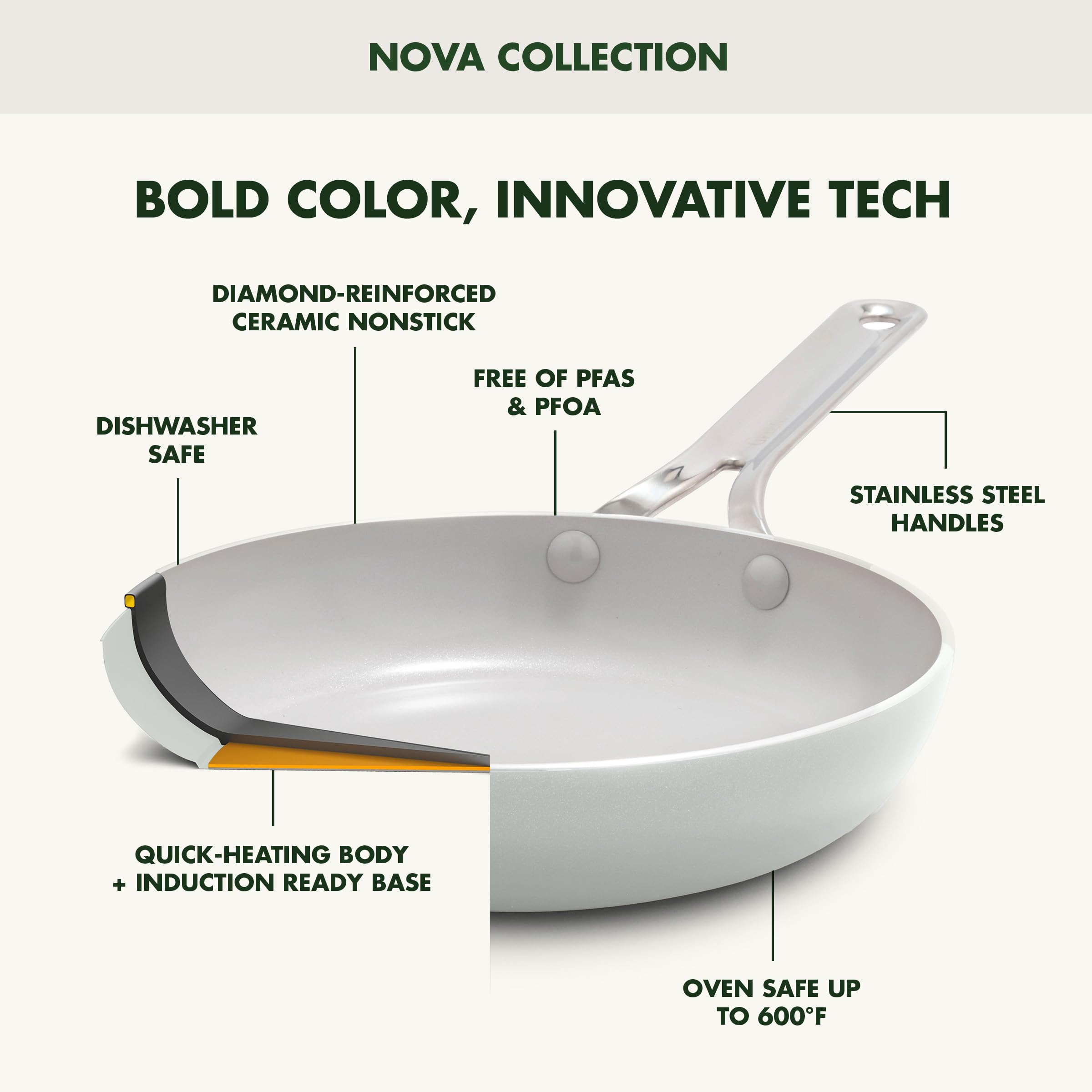 GreenPan Nova 2-Piece Frypan Set (8 in + 10 in) – Cream White