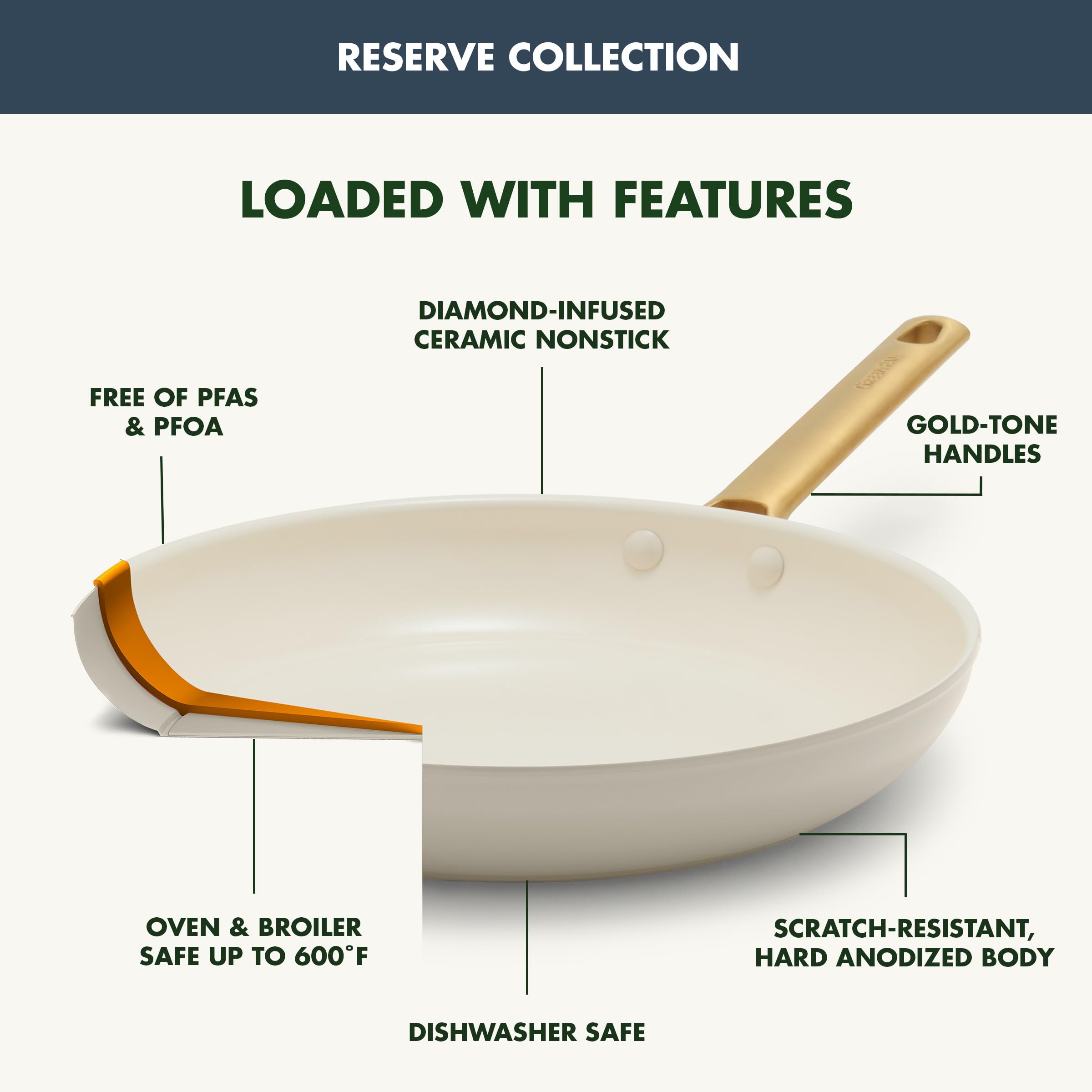 GreenPan 3-Piece Ceramic Nonstick Frying Pan Set — 8" Navy / 10" Cream / 12" Taupe