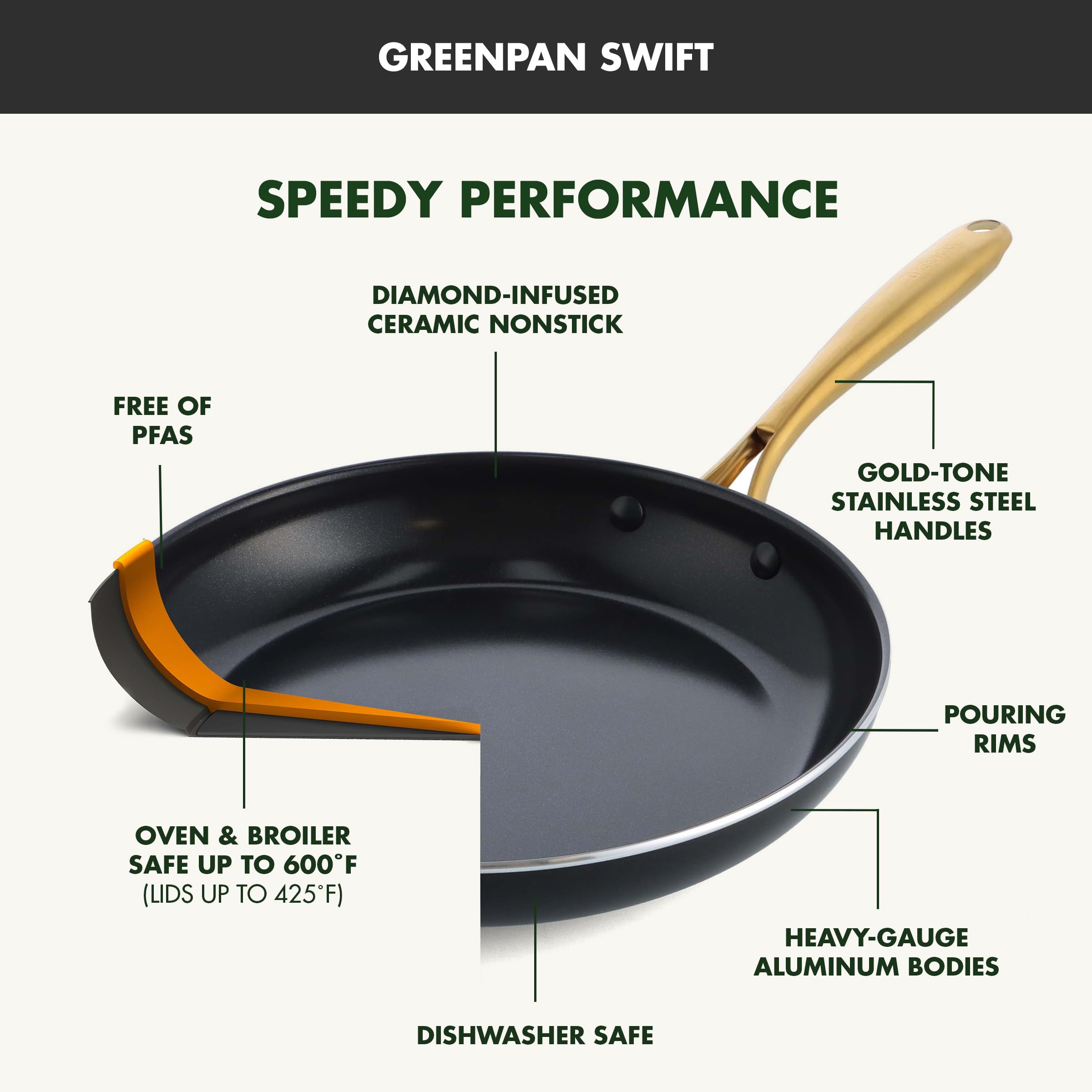 GreenPan Swift 12-Piece Nonstick Ceramic Cookware Set — Black & Gold