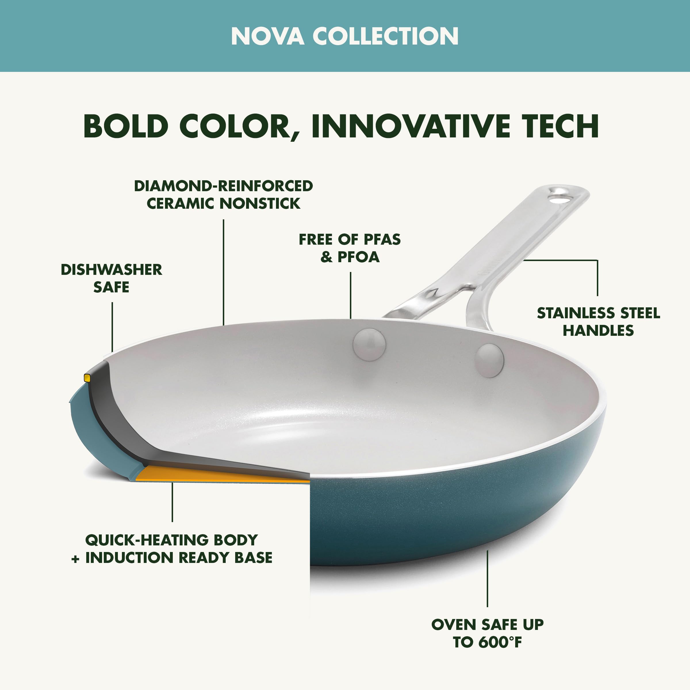 GreenPan Nova 10-Piece Cookware Set – PFAS-Free Ceramic Nonstick, Deep Teal