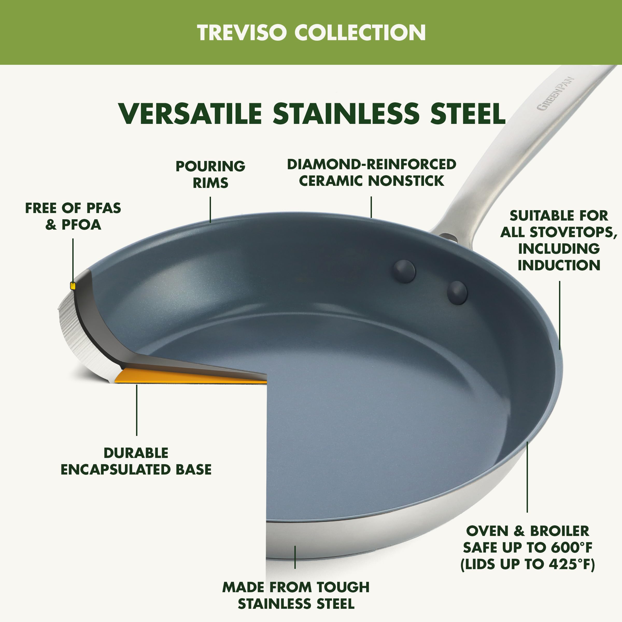 GreenPan Treviso 9.5" and 11" Frying Pan Skillet Set, PFAS-Free Stainless Steel Ceramic Nonstick, Induction Ready, Oven Safe to 600°F