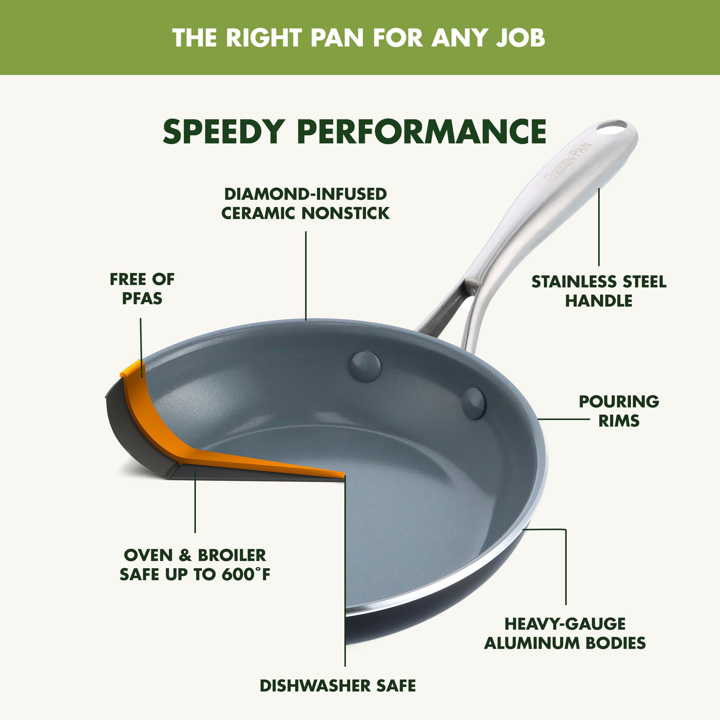 GreenPan Swift 8-Inch Frying Pan Skillet - Healthy Ceramic Nonstick