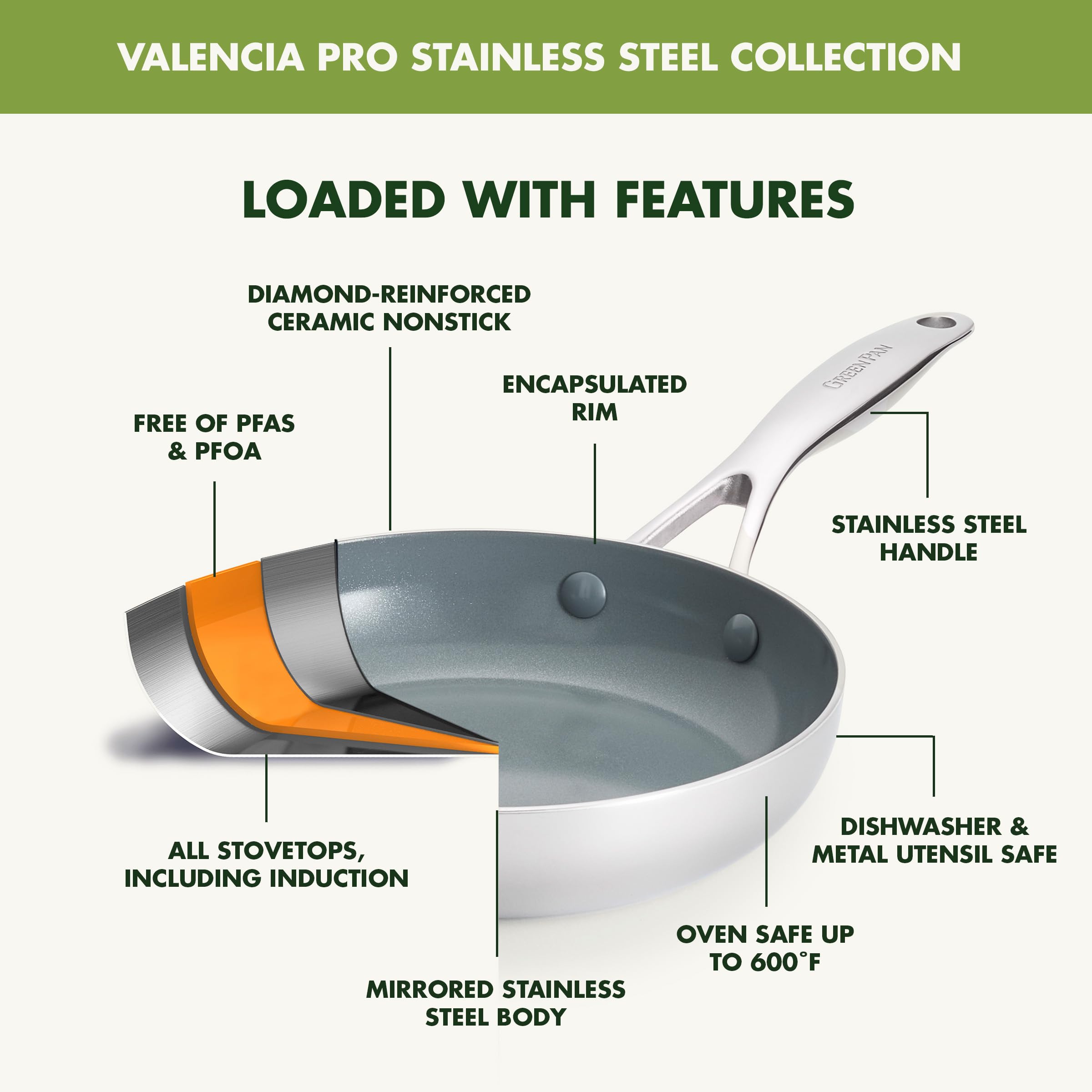 GreenPan Valencia Pro Stainless Steel 12” Frying Pan Skillet with Mirrored Tri-Ply and Infinite8 Ceramic Nonstick