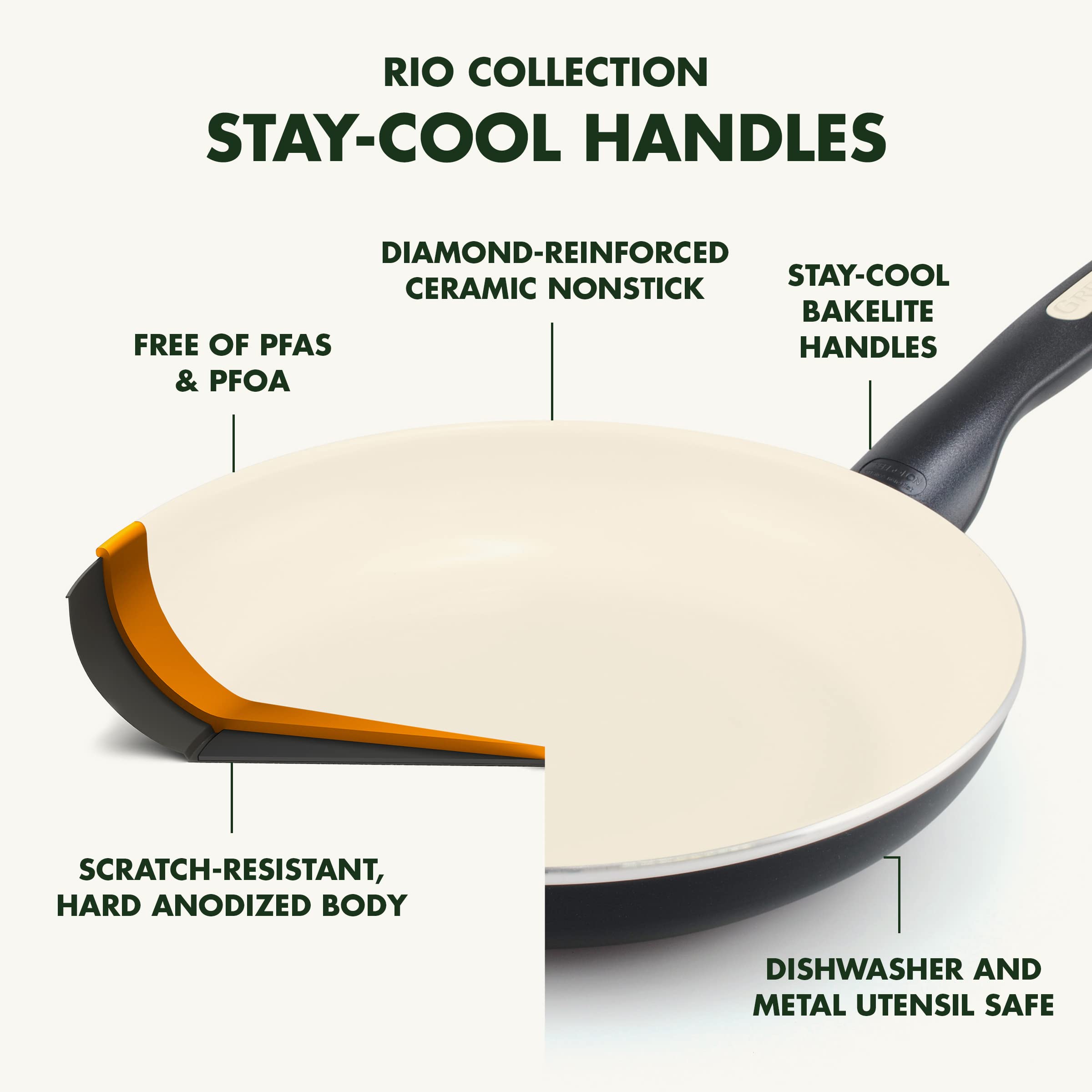 GreenPan Rio Healthy Ceramic Nonstick 12" Frying Pan — PFAS-Free, Dishwasher Safe, Diamond-Reinforced